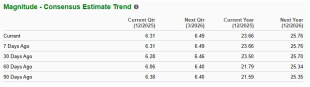 Zacks Investment Research