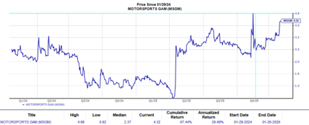Zacks Investment Research