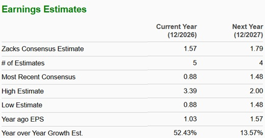Zacks Investment Research