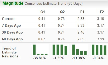 Zacks Investment Research