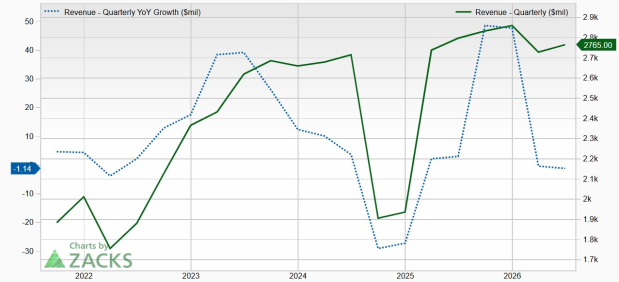 Zacks Investment Research