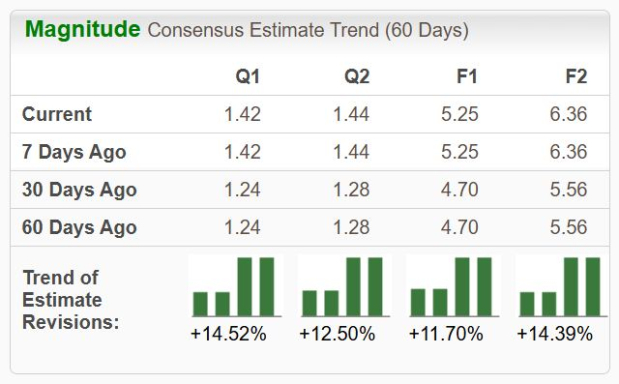 Zacks Investment Research
