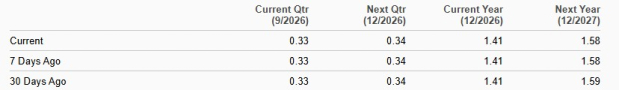 Zacks Investment Research