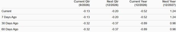 Zacks Investment Research