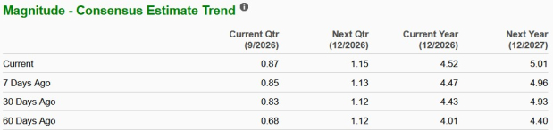Zacks Investment Research