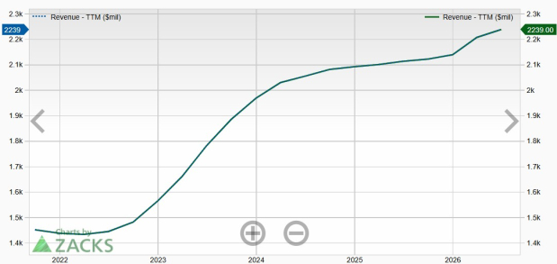 Zacks Investment Research
