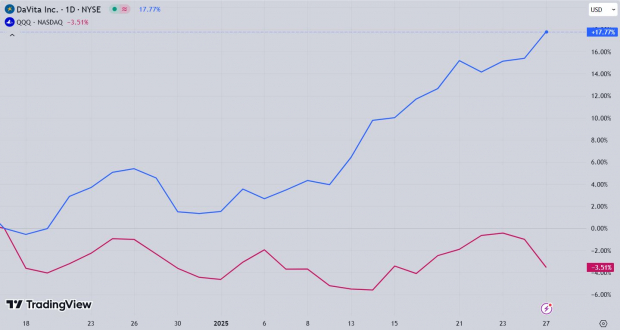 TradingView