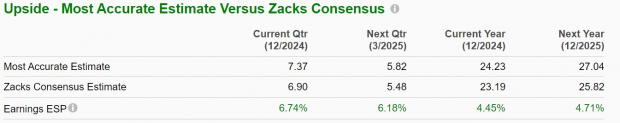 Zacks Investment Research