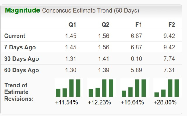 Zacks Investment Research