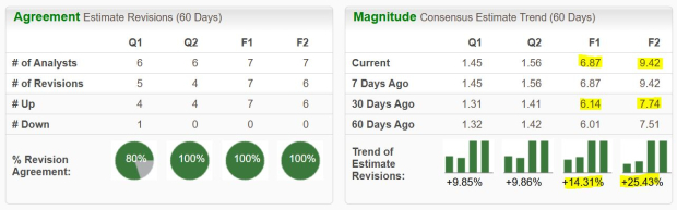 Zacks Investment Research