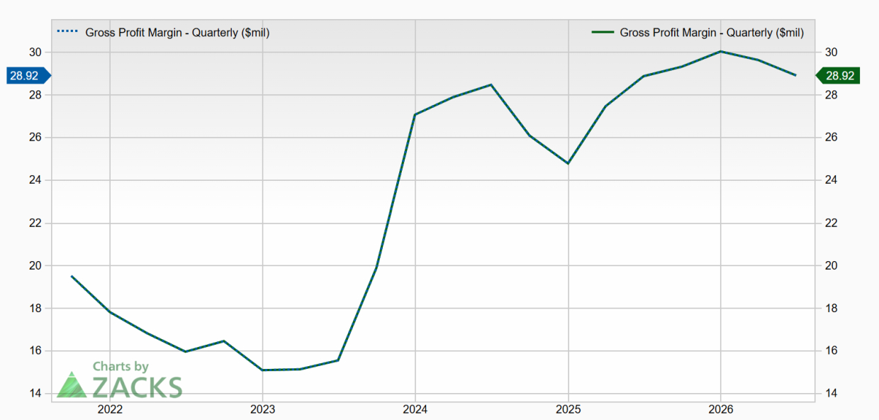 Zacks Investment Research
