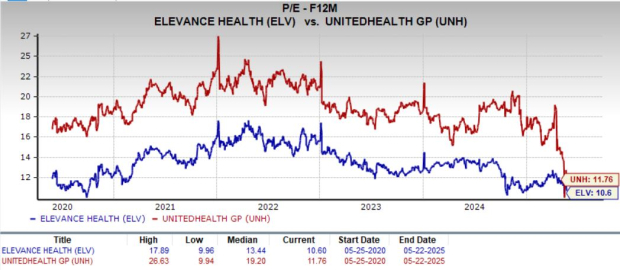 美国健康保险公司股价因第三季度成本压力和监管不确定性下跌
