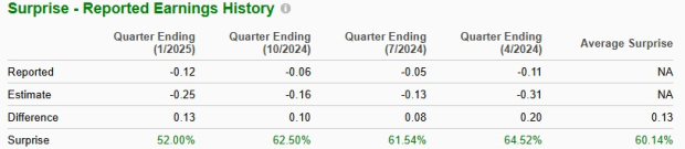 C3.ai Gears Up to Post Q4 Earnings Buy, Sell or Hold the Stock? May