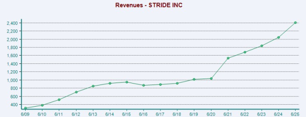 Zacks Investment Research