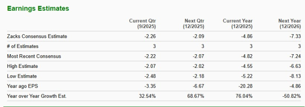 Zacks Investment Research