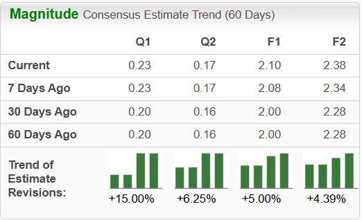 Zacks Investment Research