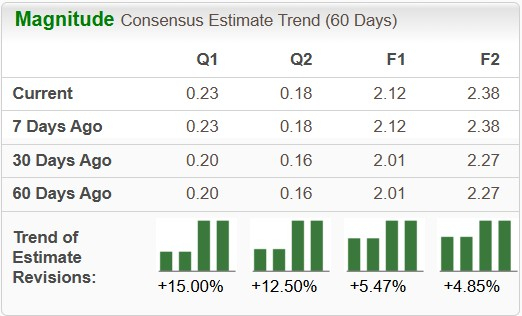 Zacks Investment Research