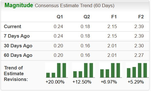 Zacks Investment Research