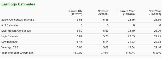 Zacks Investment Research