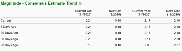 Zacks Investment Research