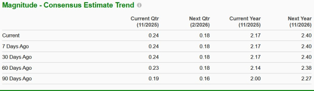 Zacks Investment Research