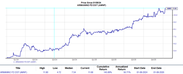 Zacks Investment Research