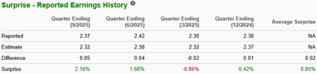 Zacks Investment Research
