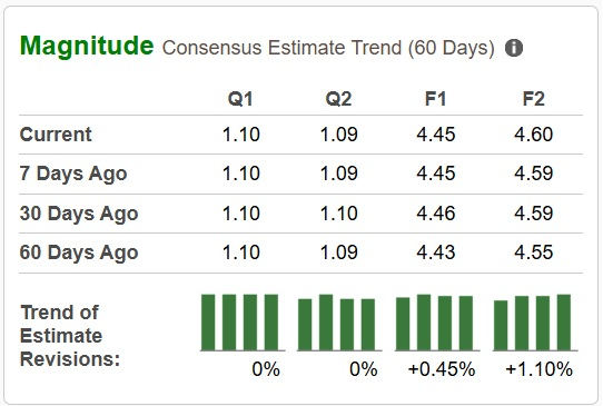 Zacks Investment Research