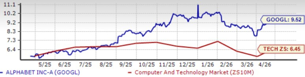 Zacks Investment Research