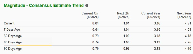 Zacks Investment Research