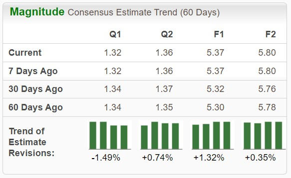 Zacks Investment Research