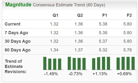 Zacks Investment Research