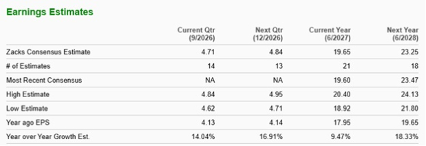 Zacks Investment Research
