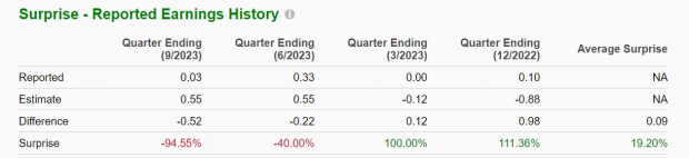 Zacks Investment Research