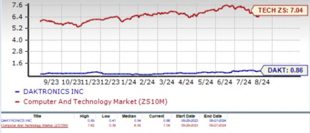 Zacks Investment Research