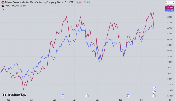 TradingView