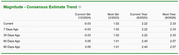 Zacks Investment Research