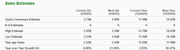 Zacks Investment Research