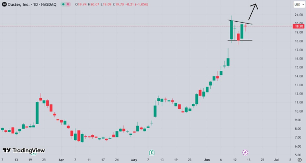 TradingView