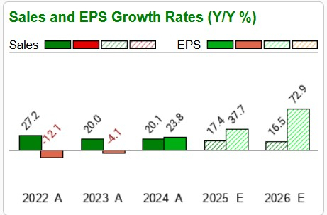 Zacks Investment Research