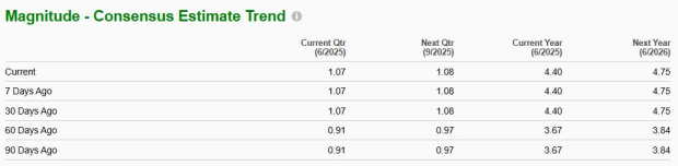 Zacks Investment Research