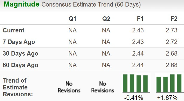 Zacks Investment Research
