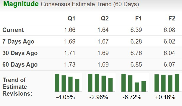 Zacks Investment Research