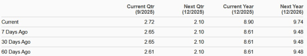 Zacks Investment Research