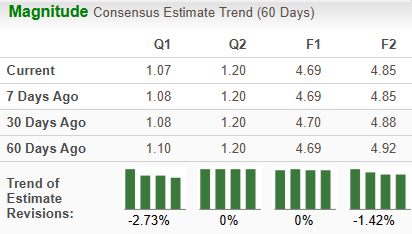 Zacks Investment Research