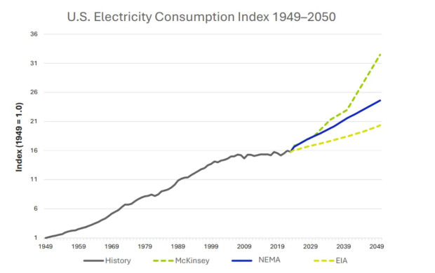 First Solar's Technology Advantage Meets Exploding Solar Demand