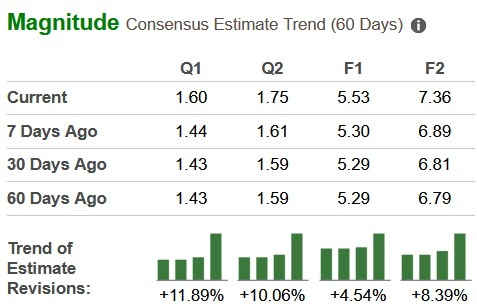 Zacks Investment Research