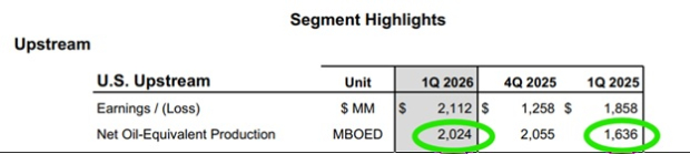 Chevron Corporation