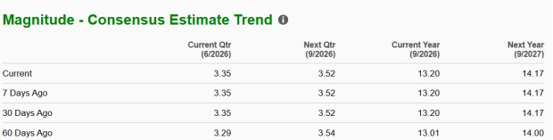 Zacks Investment Research