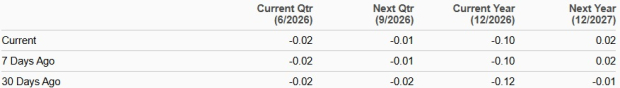 Zacks Investment Research